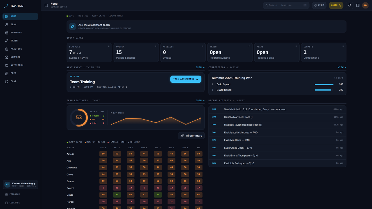 Trajectory coach dashboard: this week's schedule, readiness, and team status in one view